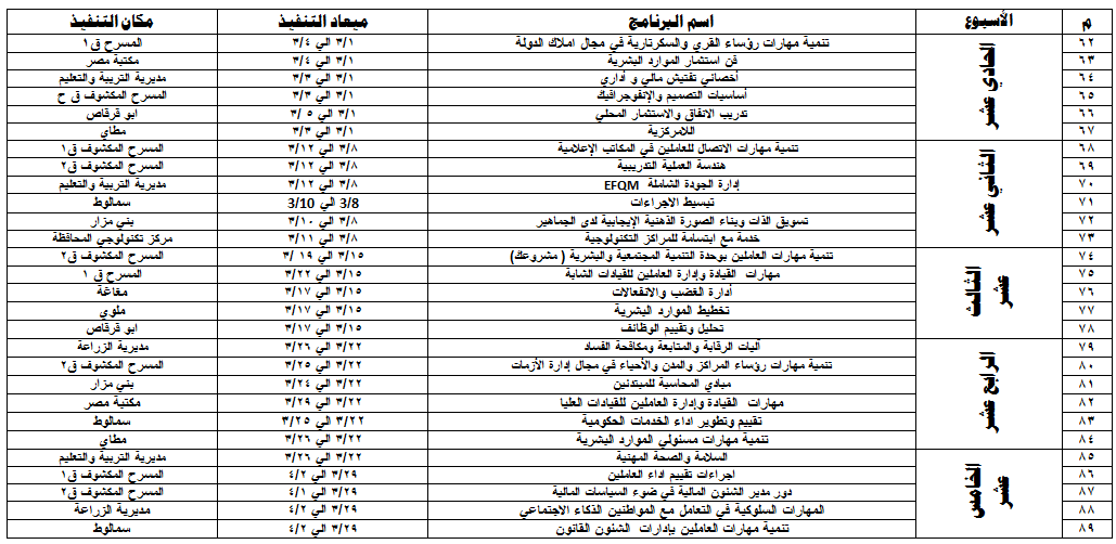 مركز تدريب العاملين وتنمية مهاراتهم